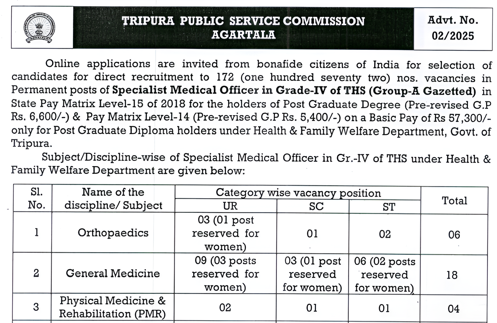 Tripura PSC SMO 172 Vacancy 2025